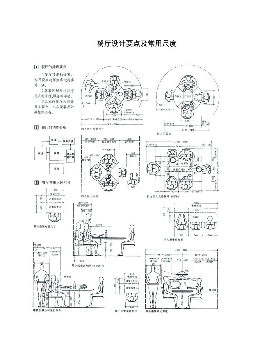 人体工程学尺寸详解(史上最全配图解)-已转档_3.jpg