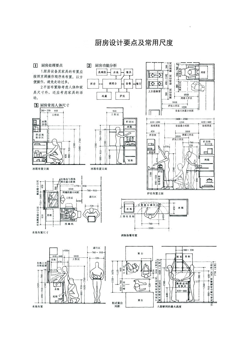 人体工程学尺寸详解(史上最全配图解)-已转档_4.jpg