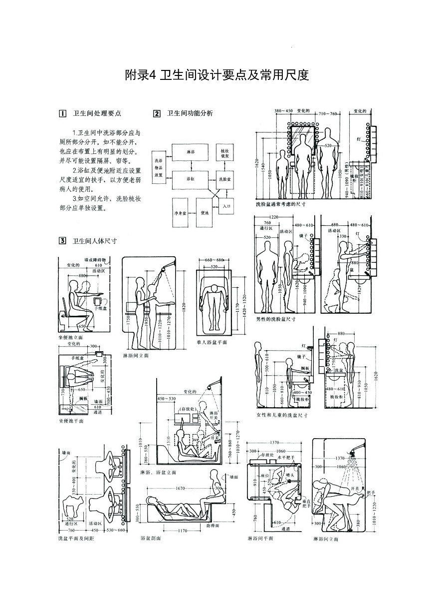 人体工程学尺寸详解(史上最全配图解)-已转档_5.jpg